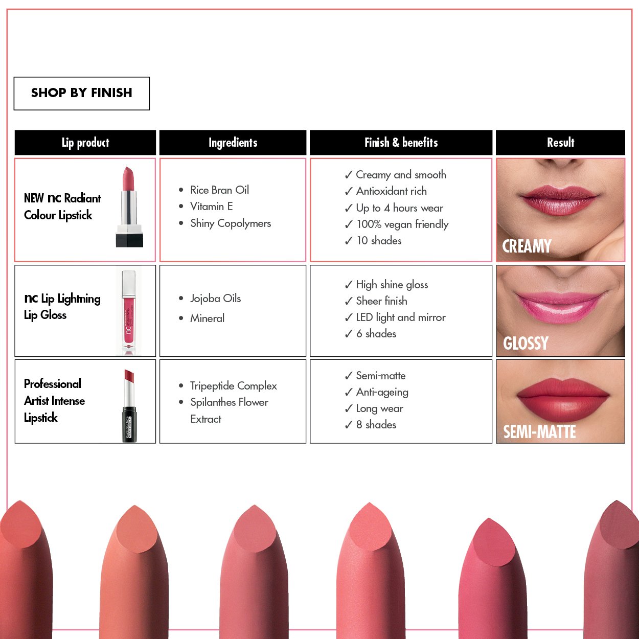 Lipstick Finish