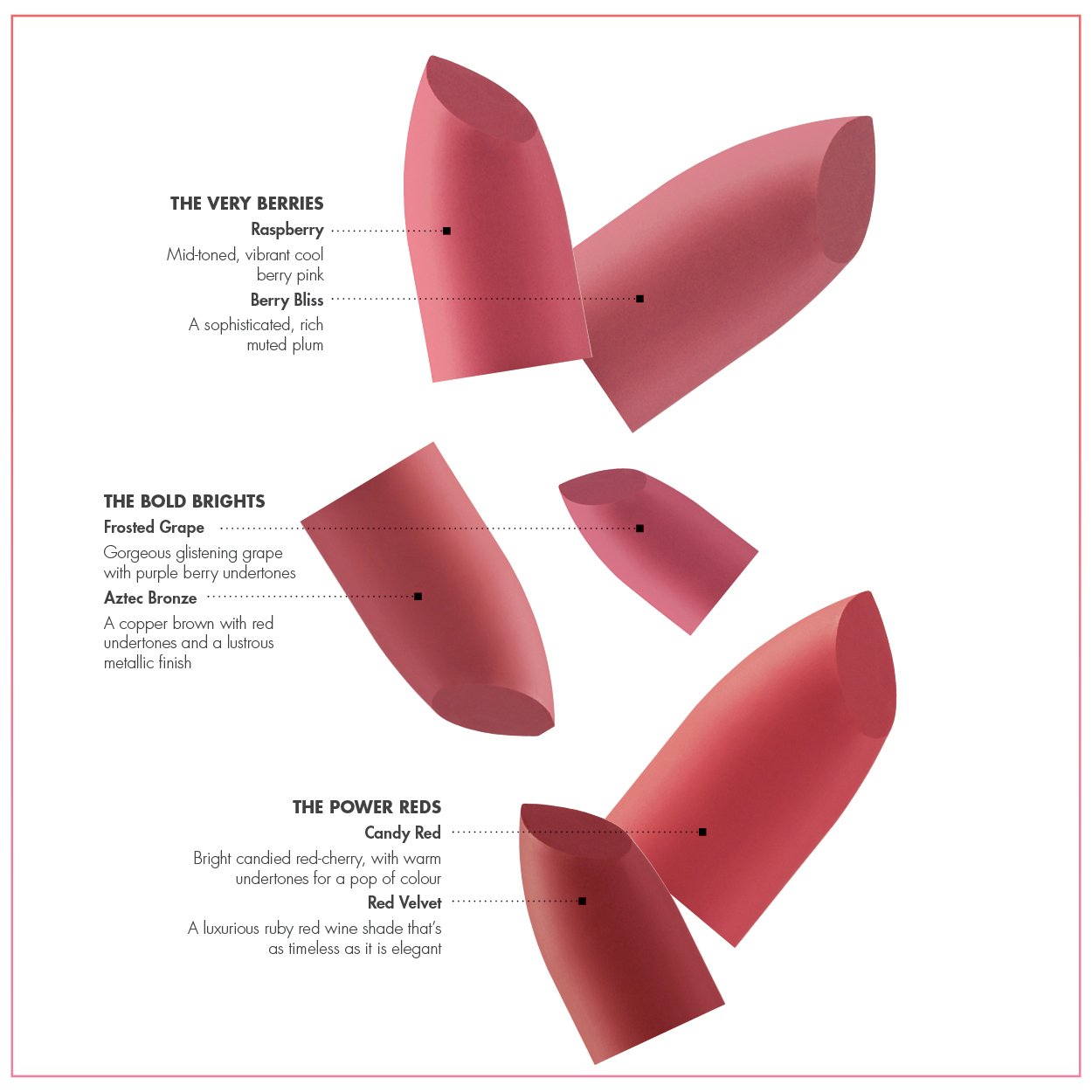Tones